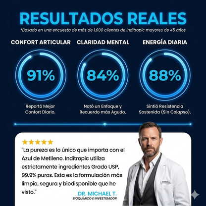 Gomitas de Azul de Metileno - Mente clara y cuerpo sin dolor en 16 días o menos.